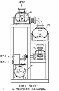 四级水环罗茨真空泵机组