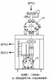 二级水环罗茨真空泵机组