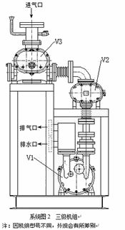 JZJ2S型水环罗茨真空泵机组安装图