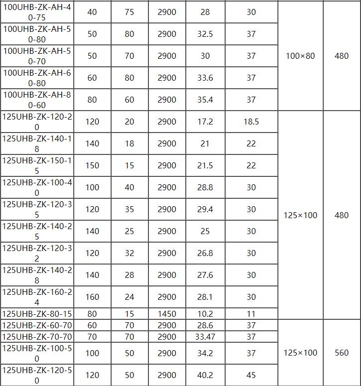 UHB脱硫泵参数6.jpg