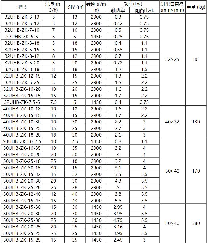 UHB脱硫泵参数1.jpg