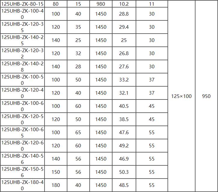 UHB脱硫泵参数7.jpg