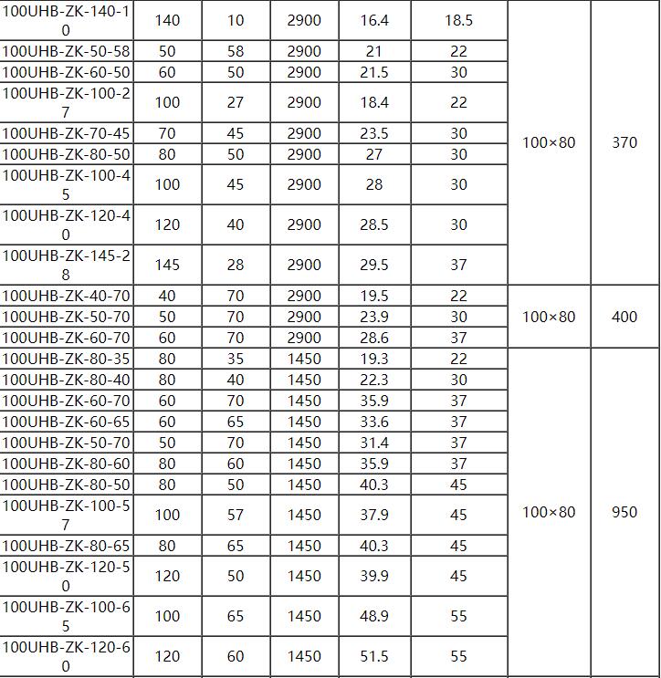 UHB脱硫泵参数5.jpg