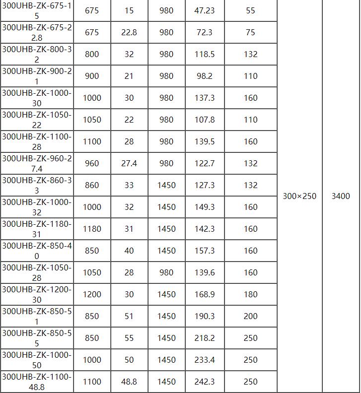 UHB脱硫泵参数11.jpg
