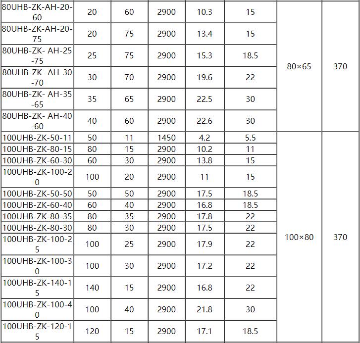 UHB脱硫泵参数4.jpg