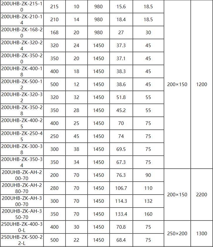 UHB脱硫泵参数9.jpg