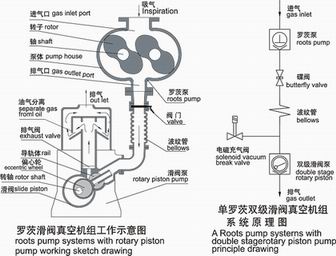 JZJPH(H-150)滑阀罗茨真空泵机组原理图