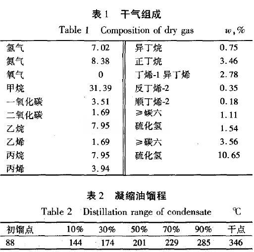 减压蒸馏装置中的罗茨真空机组计算公式